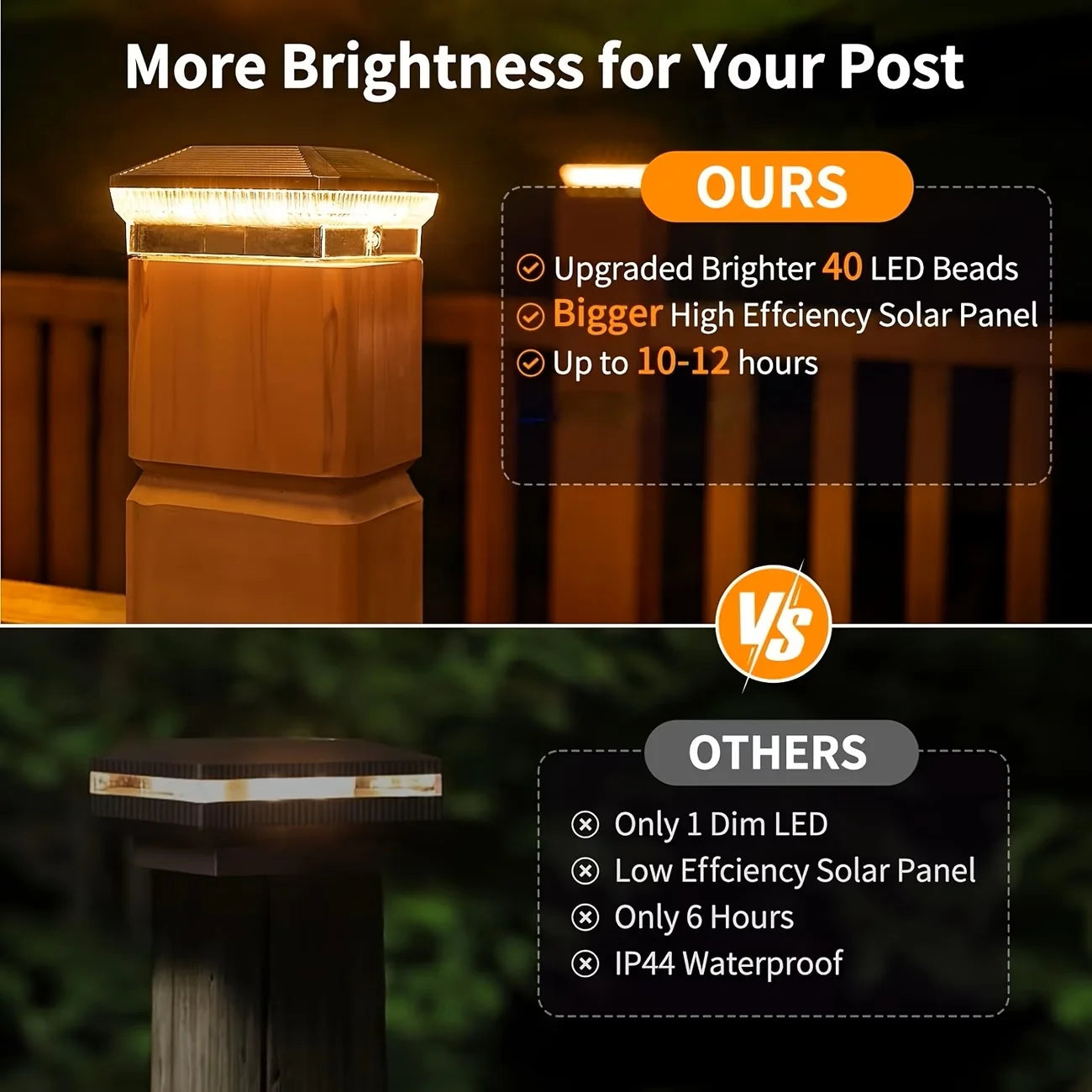 4x4 Solar Post Lights, 40 LEDs 30 Lumens, Illuminate Outdoor Patio with 3 Modes