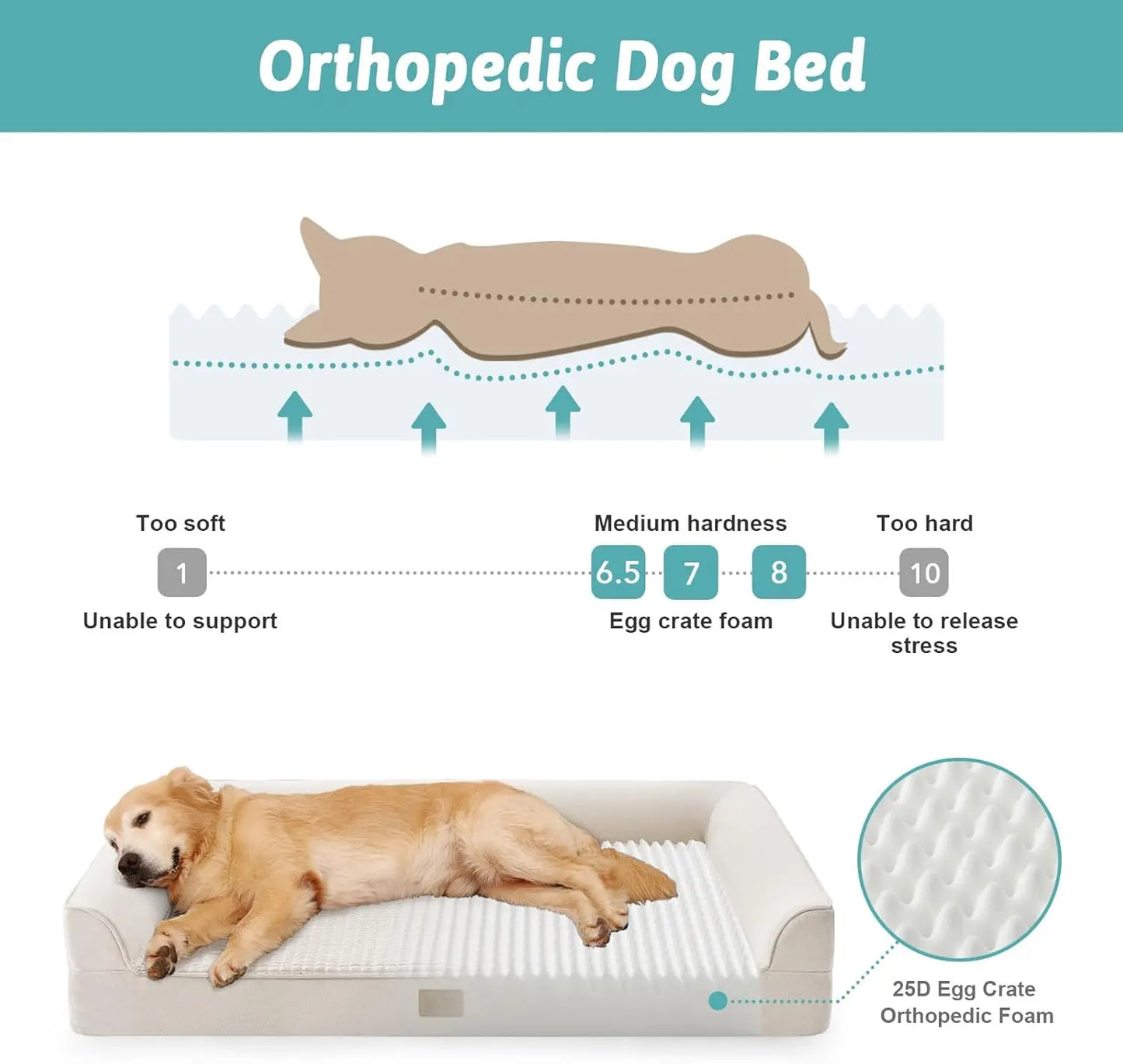 Orthopedic Dog Bed With Egg Crate Foam And Waterproof Lining adds Comfort for your Pet