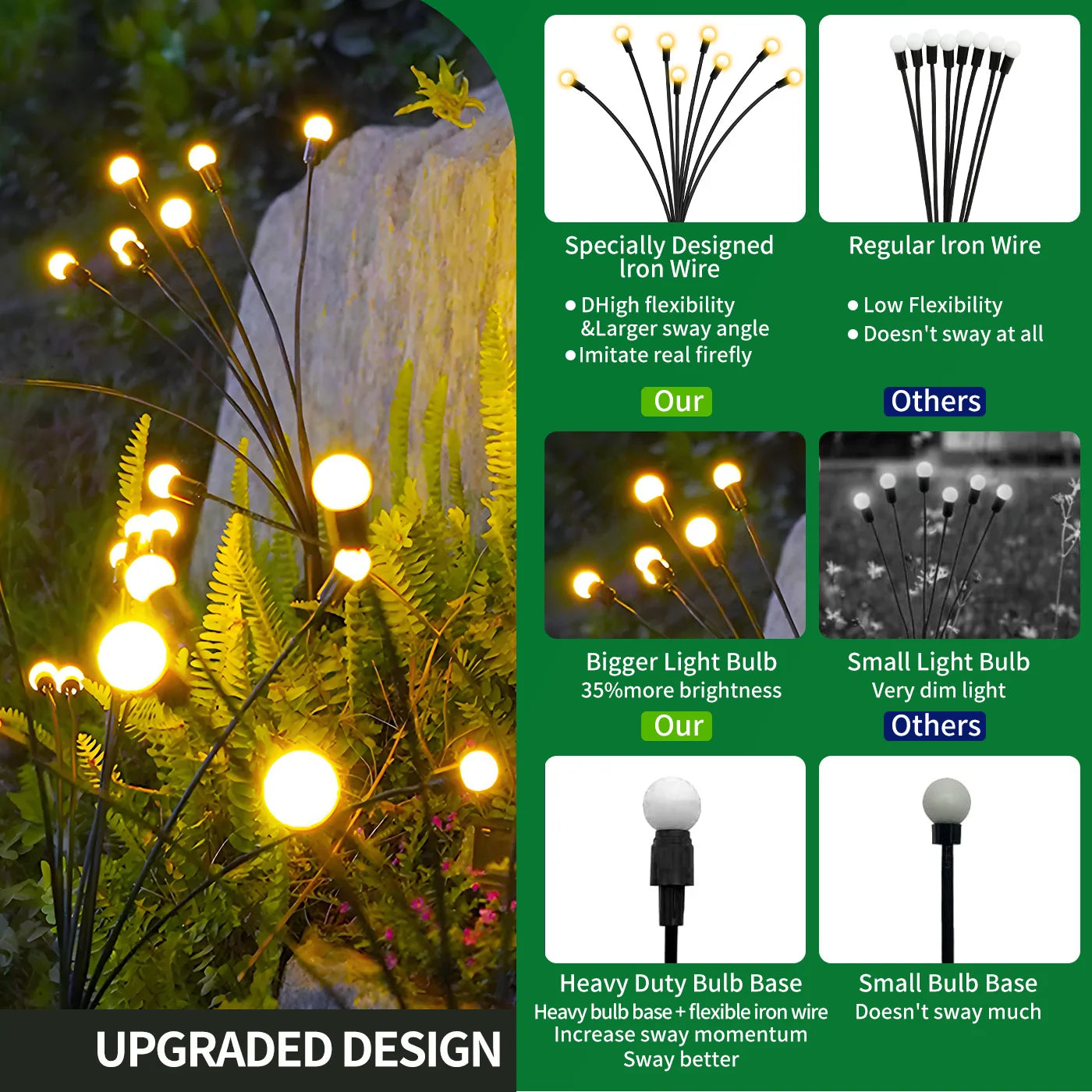 Solar Firefly Lights Outdoor LED Garden Pathway Decor