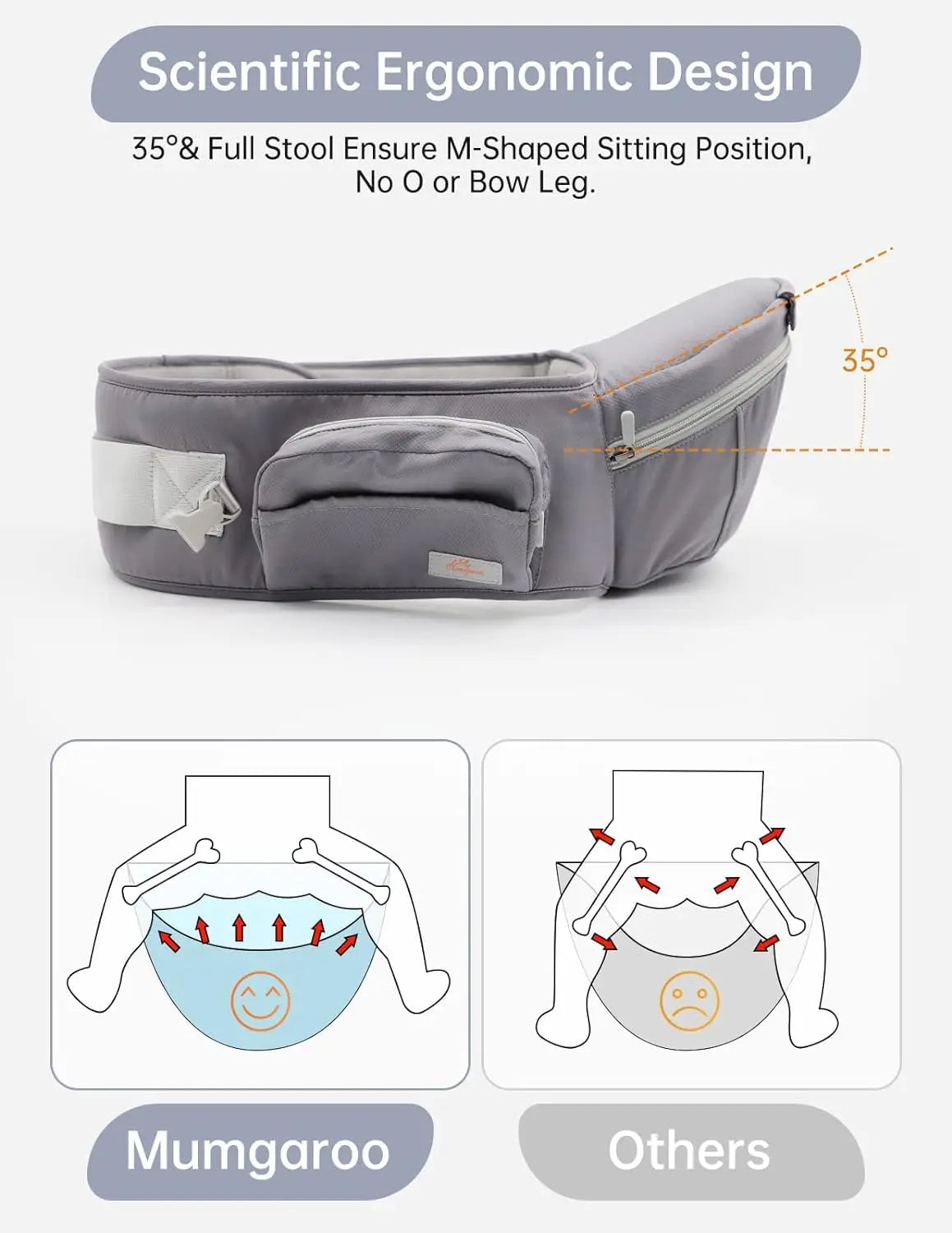 Ergonomically Designed Baby Carrier For Newborns to Toddlers, Front Facing
