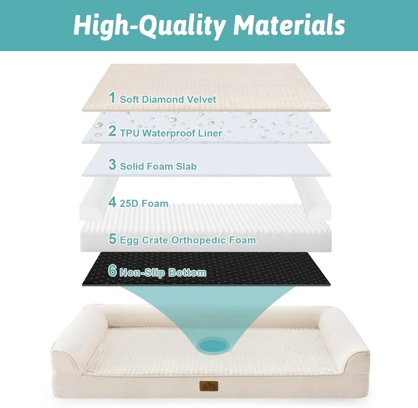 Orthopedic Dog Bed With Egg Crate Foam And Waterproof Lining adds Comfort for your Pet