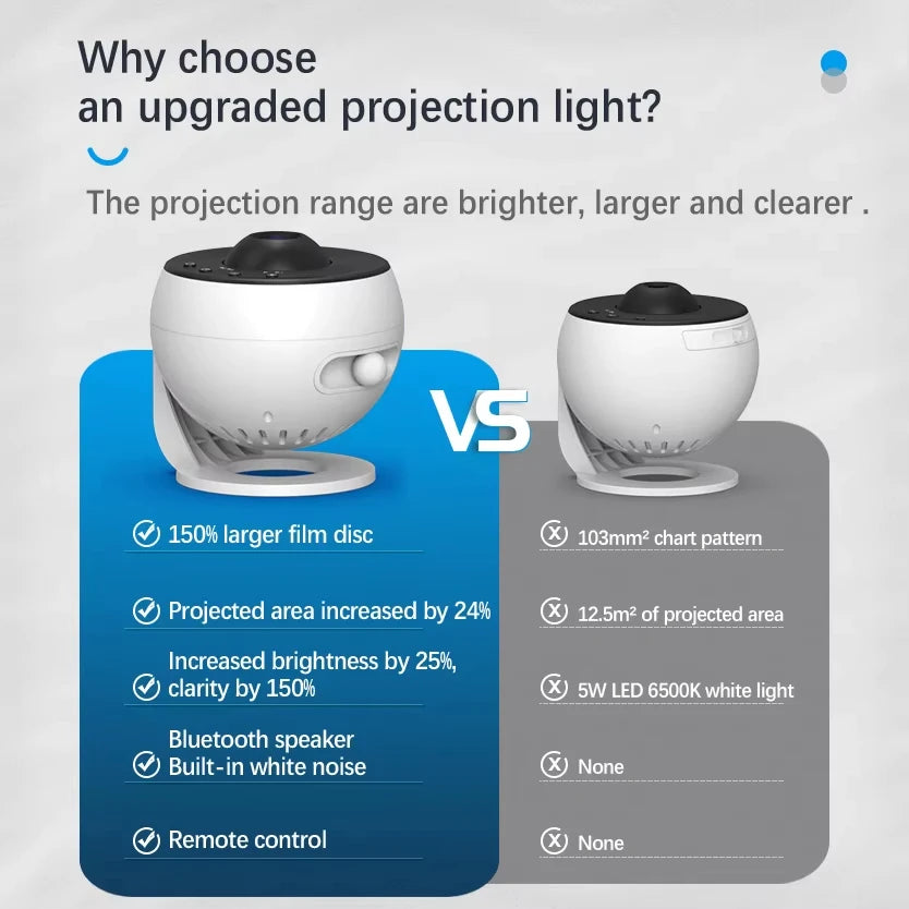 Galaxy Projector, Planetarium- Starry Sky Night Light for Kids Adults and Space Enthusiasts