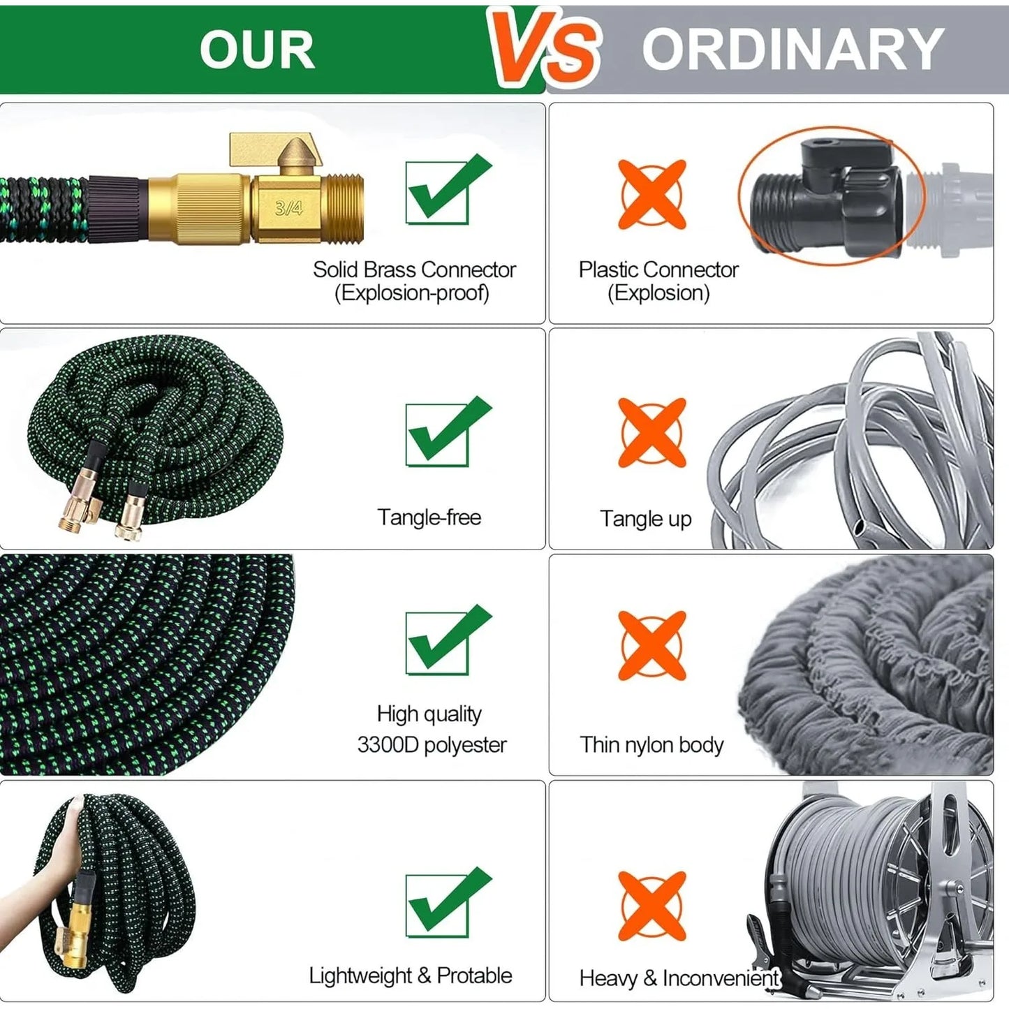 Non-Expandable Garden Hose With 10-Function Nozzles Guaranteed not to Tangle