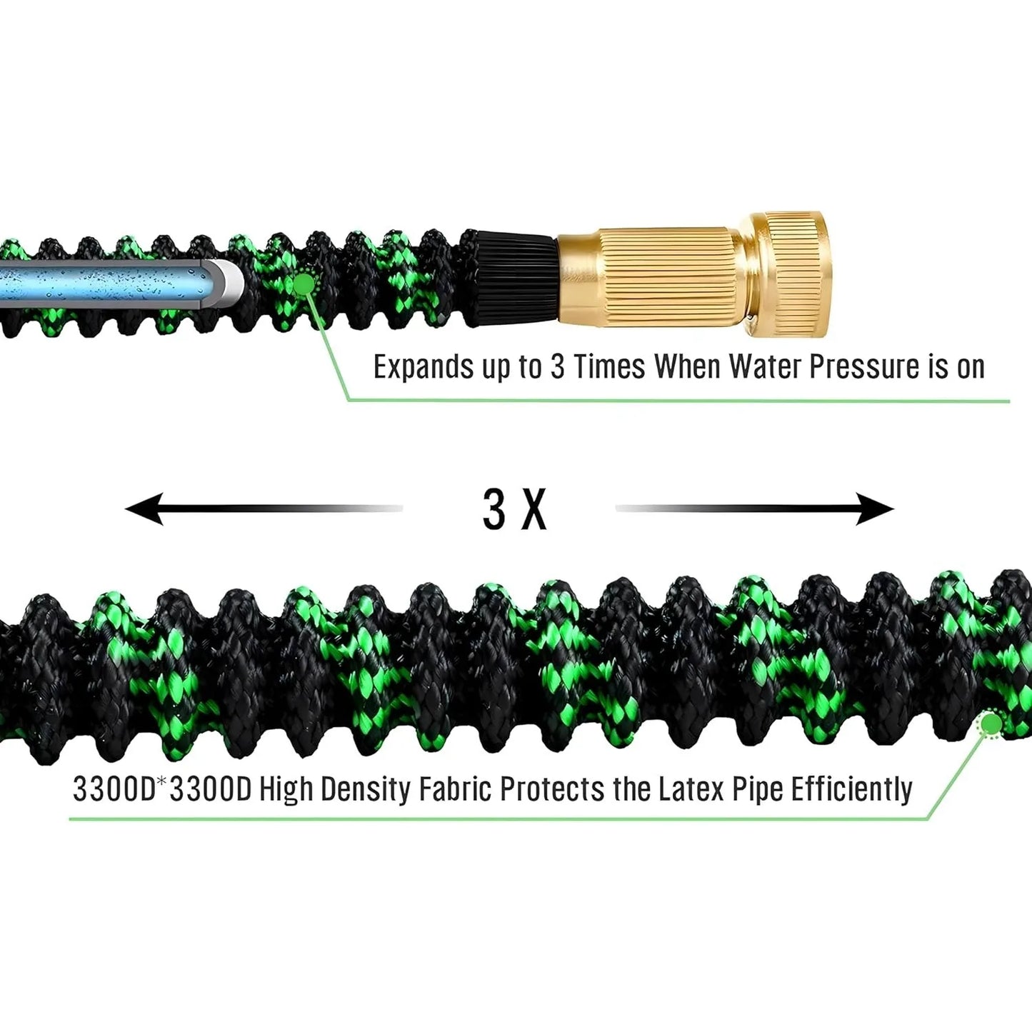 Non-Expandable Garden Hose With 10-Function Nozzles Guaranteed not to Tangle
