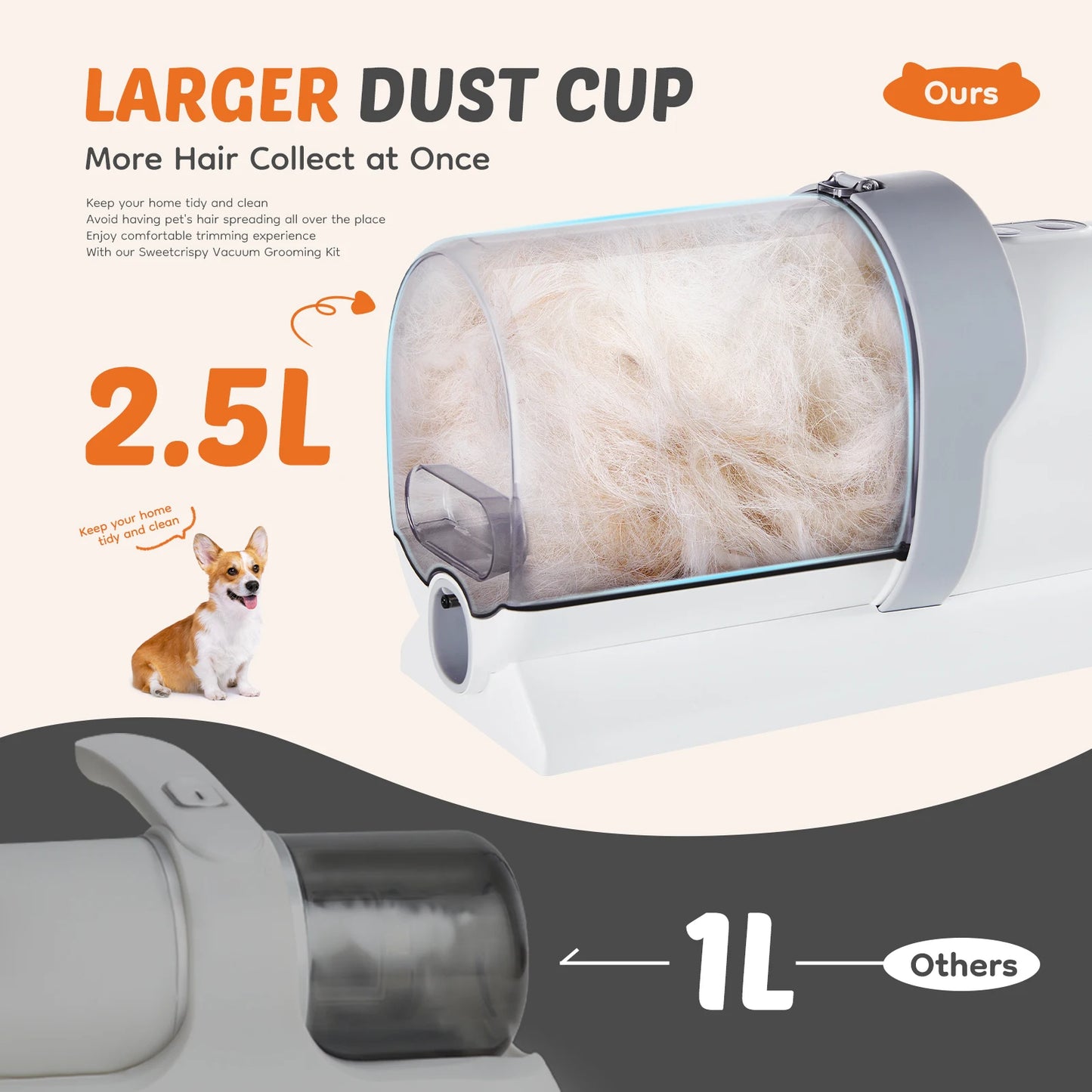 2.5L Professional Pet Grooming Vacuum Kit, 3 Suction Modes and 5 Groomer Tools with Cordless Low Noise Pet Clippers