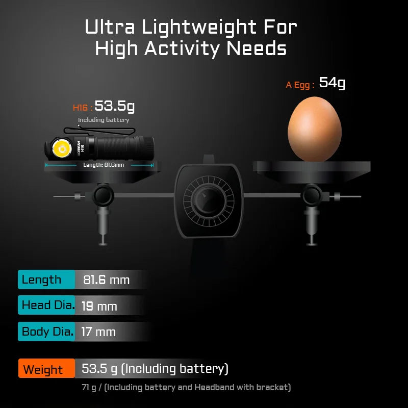 Super Lightweight Headlamp AA battery LED Right Angle Light, Handsfree Flashlight, for Camping, Hiking, Fishing, Home Projects when Extra Lighting is needed, 1000 lumens