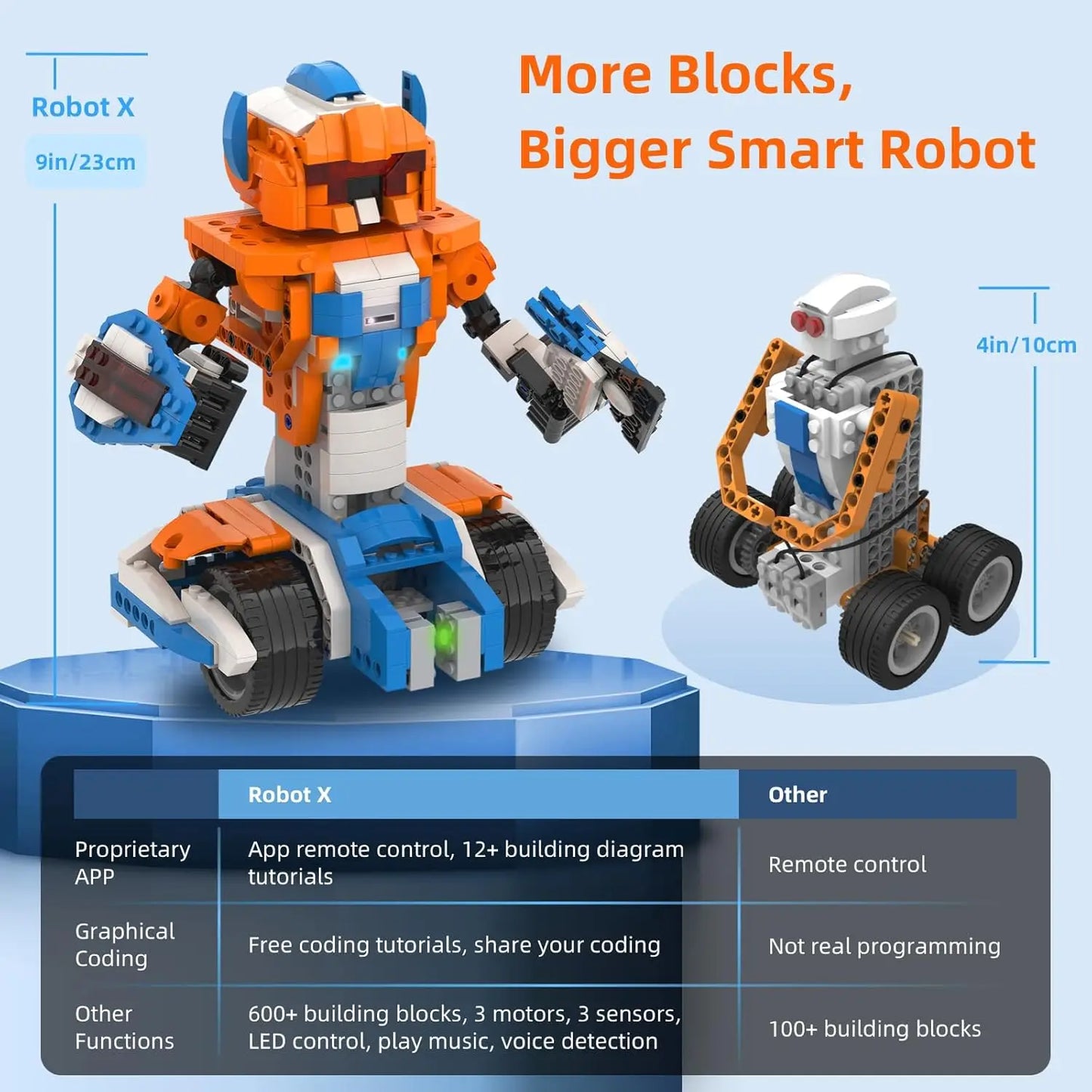 Apitor 600-Piece 12-In-1 Robot Building Kit STEM Coding Toys